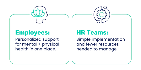  Infographic showing workplace wellness benefits for employees, HR teams, and health plans—personalized support, simplified administration, and preventive care.
