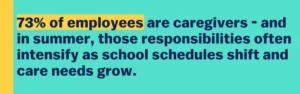 Graphic highlighting that 73% of employees are caregivers, and caregiving demands often rise in summer as school schedules change and care needs increase.